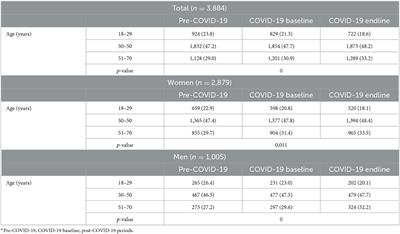 Workplace aggression against healthcare workers in a Spanish healthcare institution between 2019 and 2021: The impact of the COVID-19 pandemic